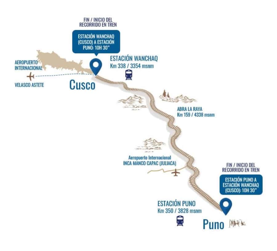 Excursion Cusco - Puno - Titicaca Observatory Train - Value for $445: What You Get Beyond a Train Ticket